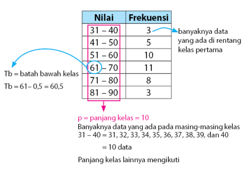 Detail Contoh Soal Median Data Tunggal Tabel Nomer 15