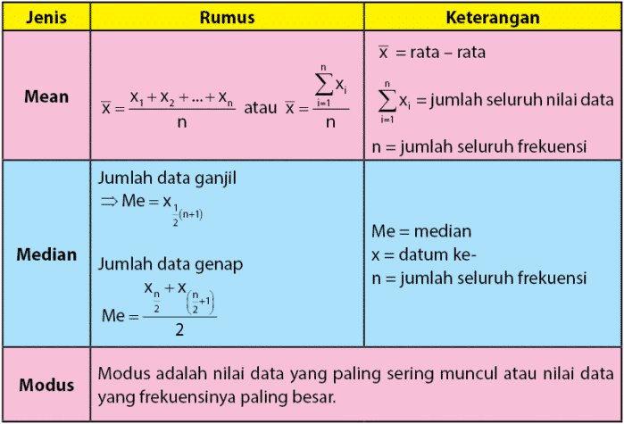 Detail Contoh Soal Median Data Tunggal Tabel Nomer 29