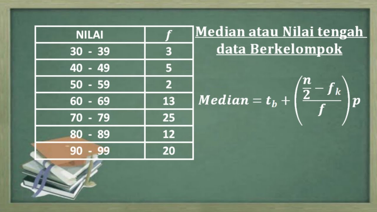 Detail Contoh Soal Median Data Tunggal Tabel Nomer 32