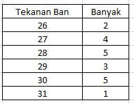 Detail Contoh Soal Median Data Tunggal Tabel Nomer 43