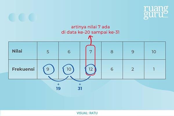 Detail Contoh Soal Median Data Tunggal Tabel Nomer 8