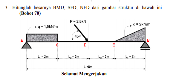 Contoh Soal Mekanika Teknik - KibrisPDR