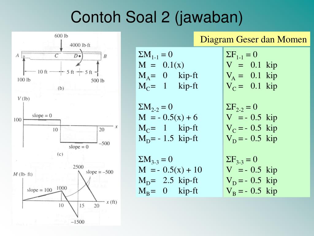 Detail Contoh Soal Mekanika Teknik Nomer 17