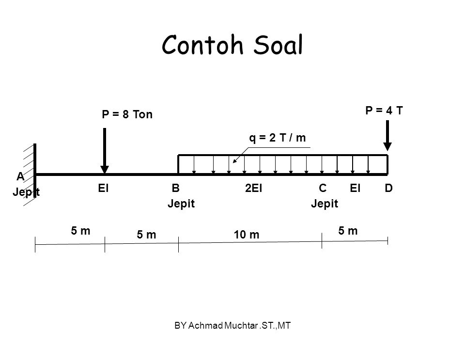 Detail Contoh Soal Mekanika Teknik Nomer 24