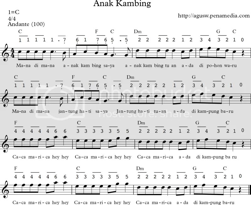 Detail Contoh Soal Mengubah Not Angka Menjadi Not Balok Nomer 37