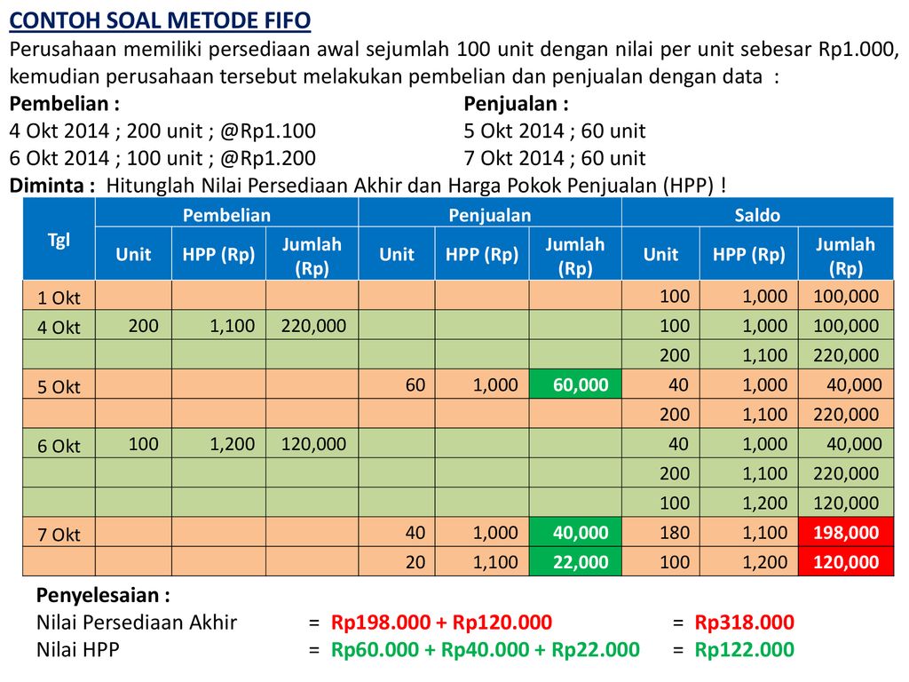 Detail Contoh Soal Metode Fifo Nomer 10
