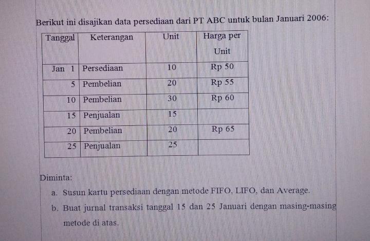 Detail Contoh Soal Metode Fifo Nomer 22