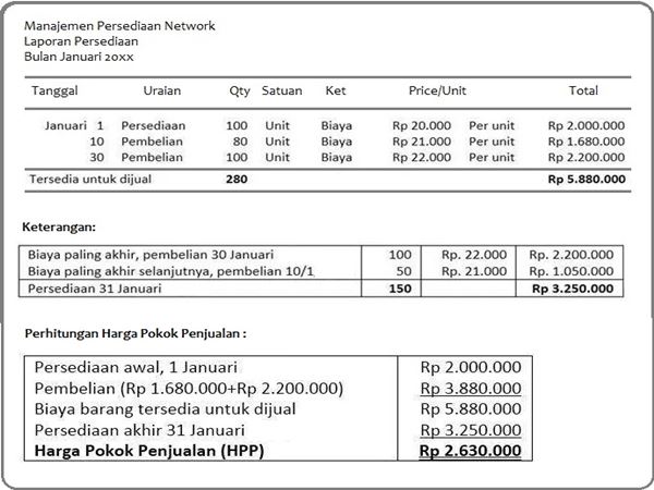 Detail Contoh Soal Metode Fifo Nomer 33