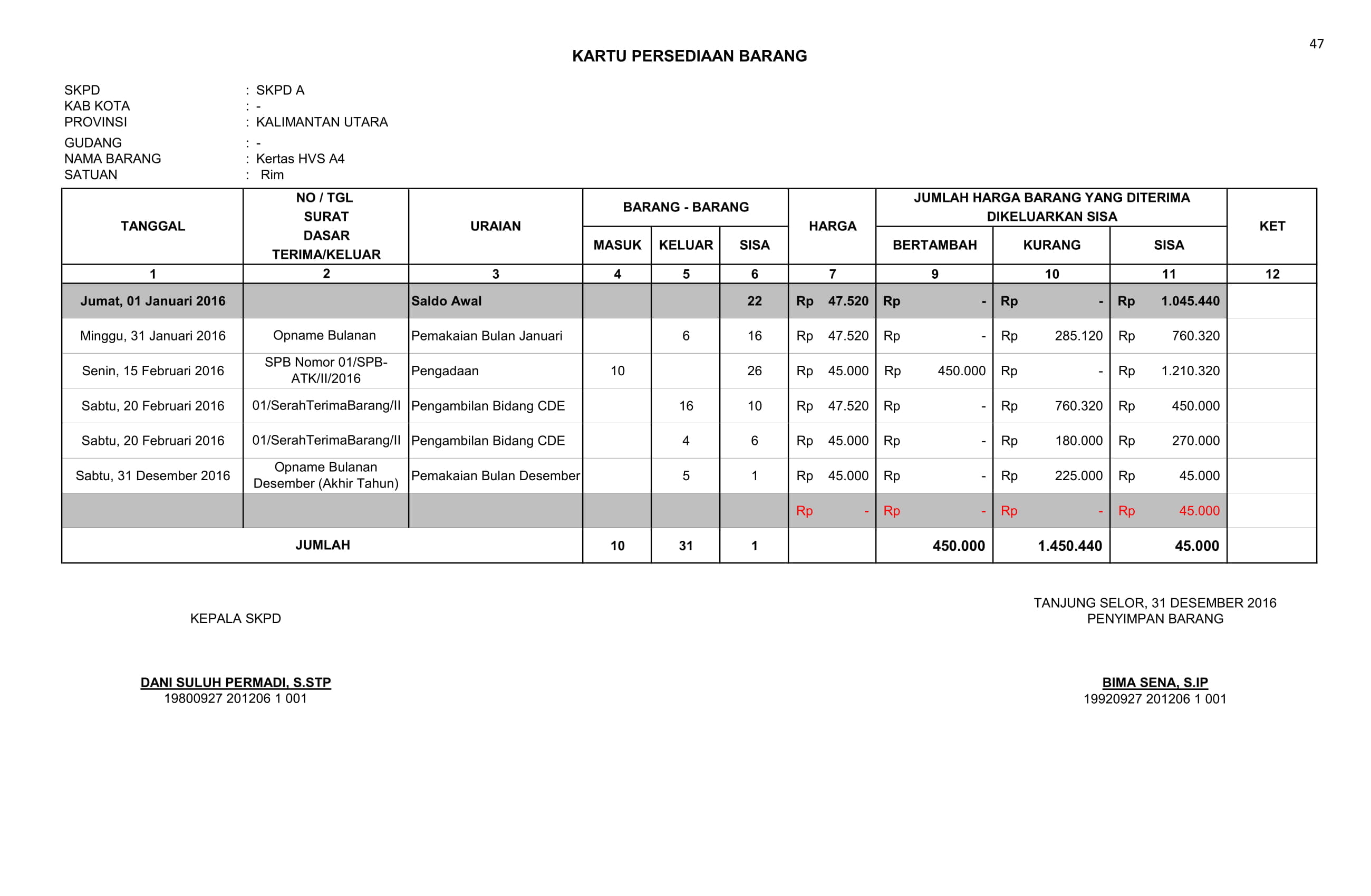 Detail Contoh Soal Metode Fifo Nomer 40