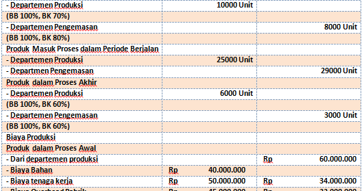Detail Contoh Soal Metode Fifo Nomer 41