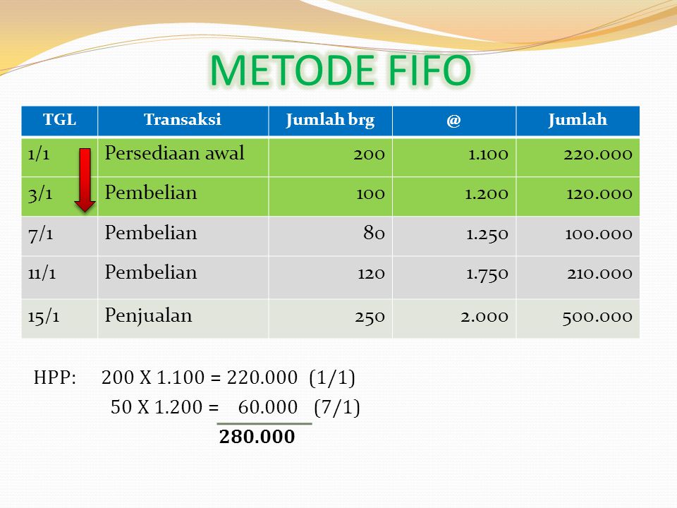 Detail Contoh Soal Metode Fifo Nomer 43