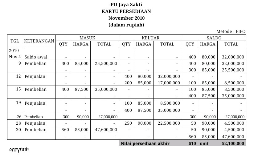 Detail Contoh Soal Metode Fifo Nomer 46