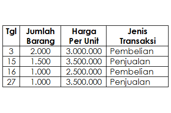 Detail Contoh Soal Metode Fifo Nomer 51