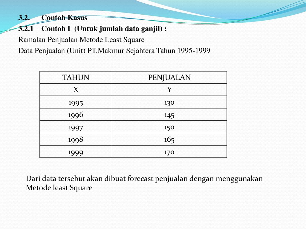 Detail Contoh Soal Metode Least Square Nomer 12