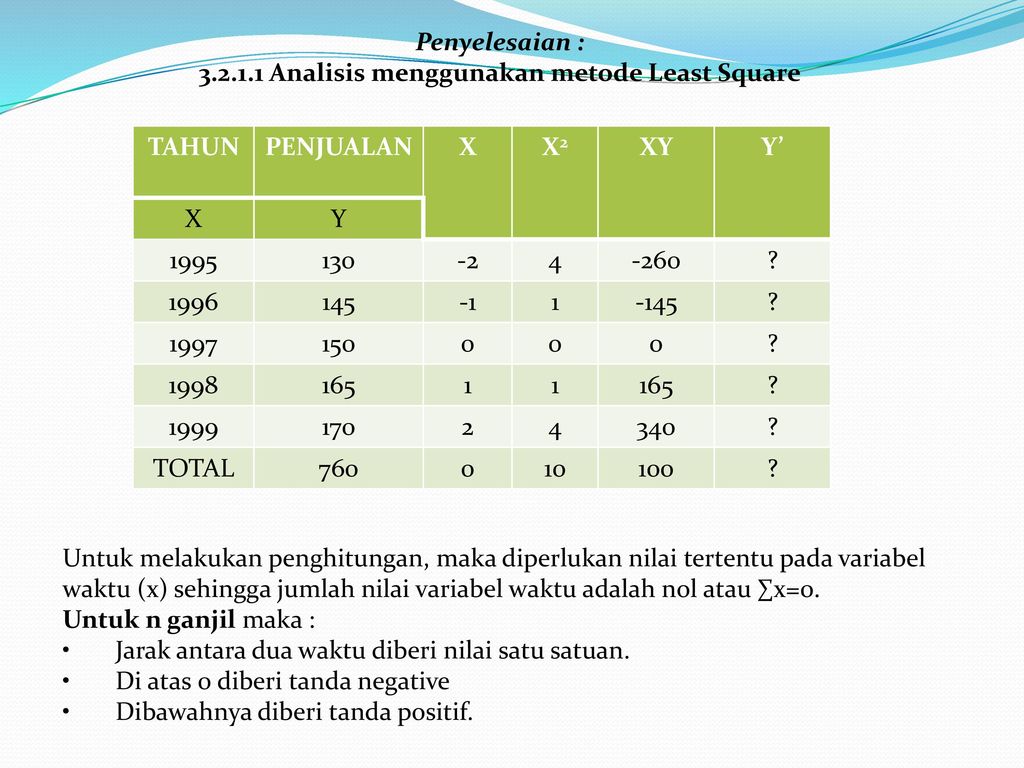 Detail Contoh Soal Metode Least Square Nomer 13