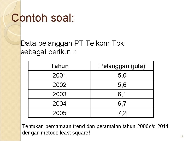 Detail Contoh Soal Metode Least Square Nomer 17