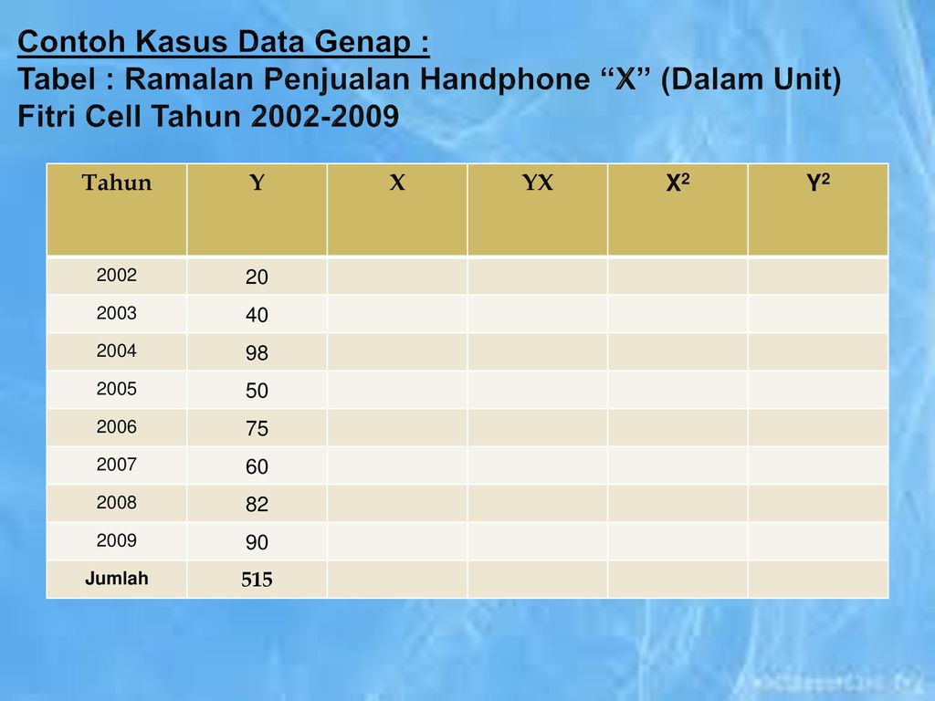 Detail Contoh Soal Metode Least Square Nomer 23