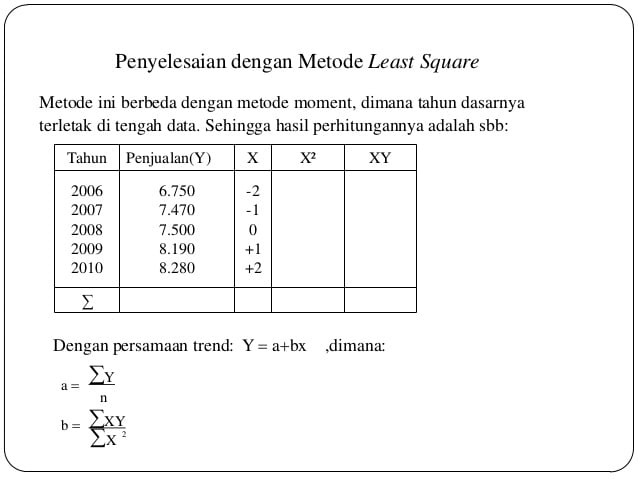 Detail Contoh Soal Metode Least Square Nomer 24