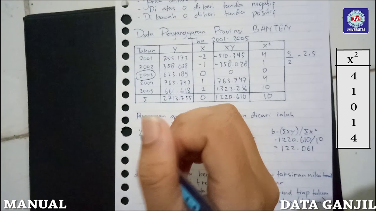 Detail Contoh Soal Metode Least Square Nomer 27