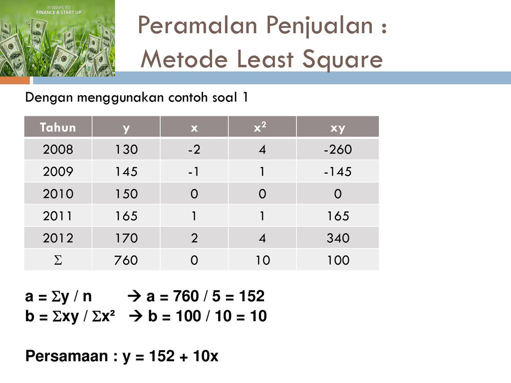 Detail Contoh Soal Metode Least Square Nomer 28