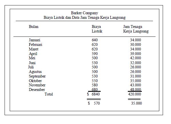 Detail Contoh Soal Metode Least Square Nomer 30