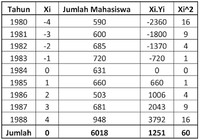 Detail Contoh Soal Metode Least Square Nomer 33