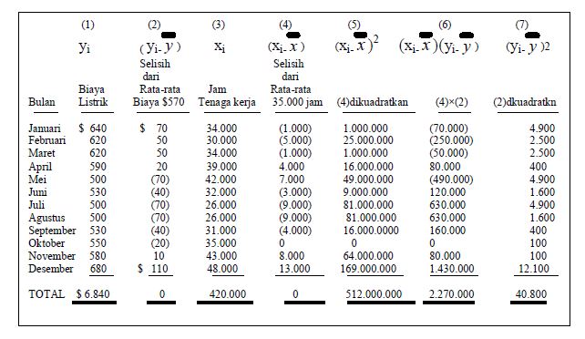 Detail Contoh Soal Metode Least Square Nomer 34