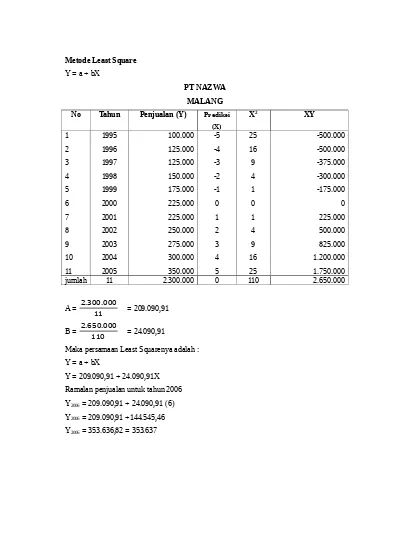 Detail Contoh Soal Metode Least Square Nomer 5