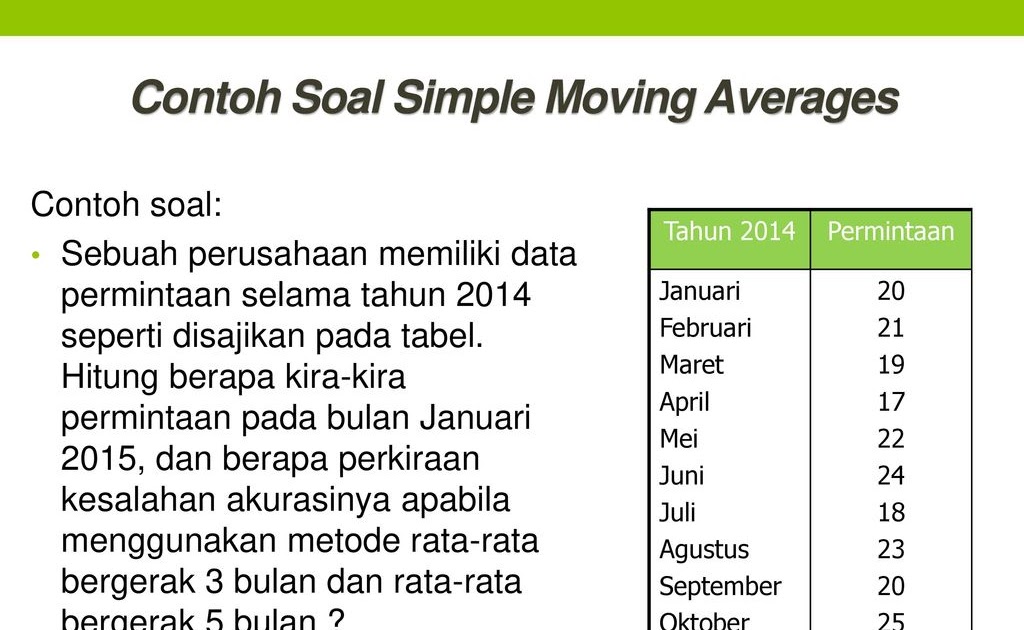 Detail Contoh Soal Metode Least Square Nomer 41