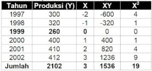 Detail Contoh Soal Metode Least Square Nomer 43