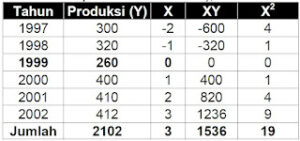 Detail Contoh Soal Metode Least Square Nomer 43