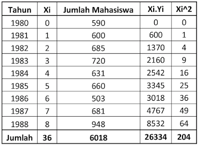 Detail Contoh Soal Metode Least Square Nomer 47