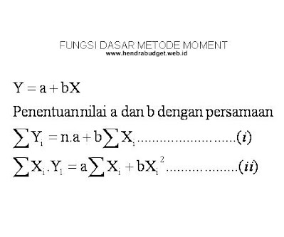 Detail Contoh Soal Metode Least Square Nomer 49