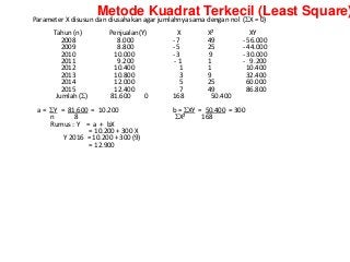 Detail Contoh Soal Metode Least Square Nomer 50