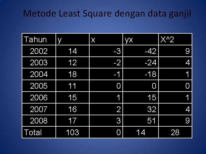 Detail Contoh Soal Metode Least Square Nomer 52