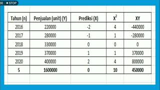 Detail Contoh Soal Metode Least Square Nomer 55