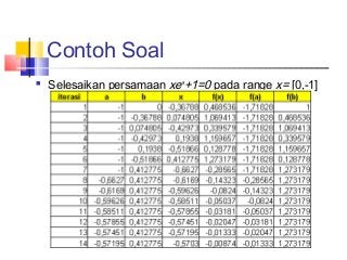 Detail Contoh Soal Metode Numerik Nomer 36