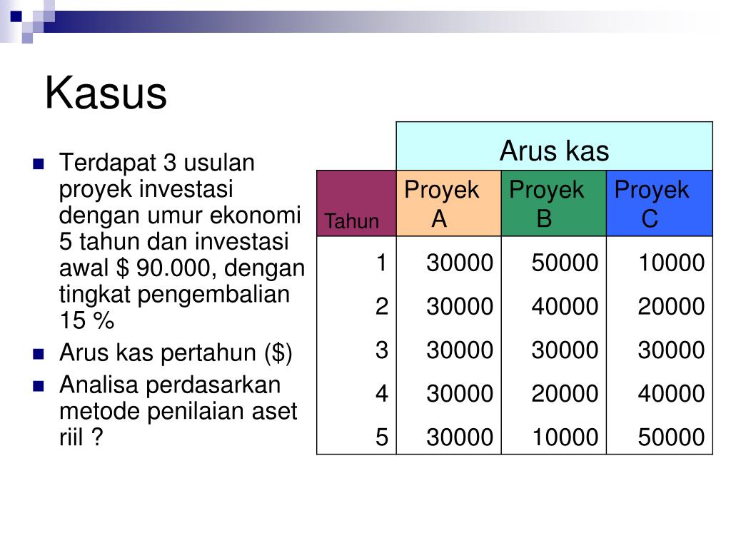 Detail Contoh Soal Metode Penilaian Investasi Nomer 38