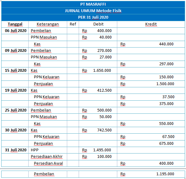 Contoh Soal Metode Perpetual - KibrisPDR