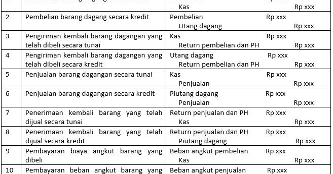 Detail Contoh Soal Metode Perpetual Nomer 12