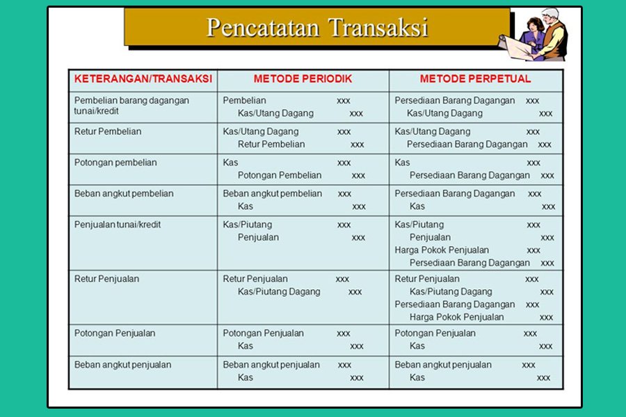 Detail Contoh Soal Metode Perpetual Nomer 15