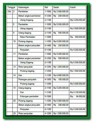 Detail Contoh Soal Metode Perpetual Nomer 17