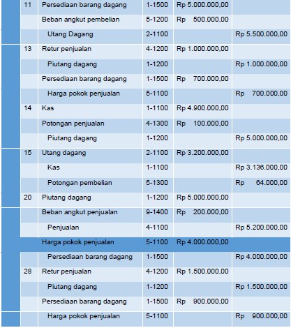 Detail Contoh Soal Metode Perpetual Nomer 7