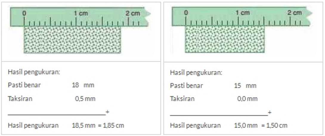 Detail Contoh Soal Mistar Nomer 24