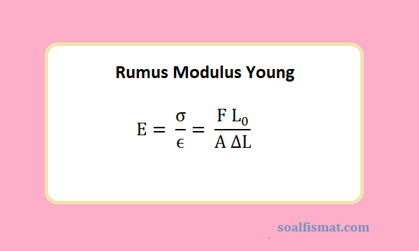 Contoh Soal Modulus Young - KibrisPDR