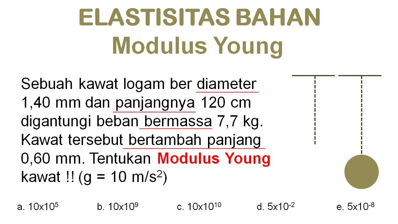 Detail Contoh Soal Modulus Young Nomer 25