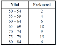 Detail Contoh Soal Modus Nomer 11