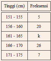 Detail Contoh Soal Modus Nomer 35