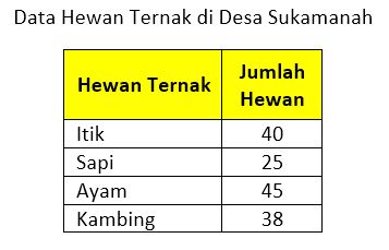 Detail Contoh Soal Modus Nomer 48