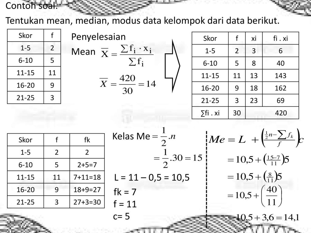 Detail Contoh Soal Modus Data Kelompok Nomer 43